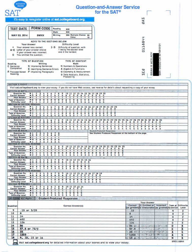 I scored a Perfect 2400 on the May 2014 SAT.